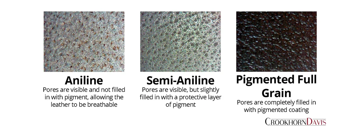 Question: What is Semianiline leather