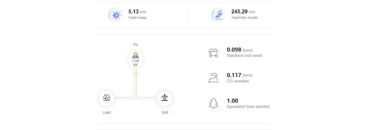 District heating and solar cells have come to LeatherHouse