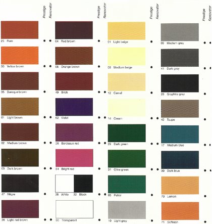 Prestige Renovator - Soin rnovateur avec couleurs